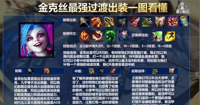 金克丝天赋出装s12怎么出