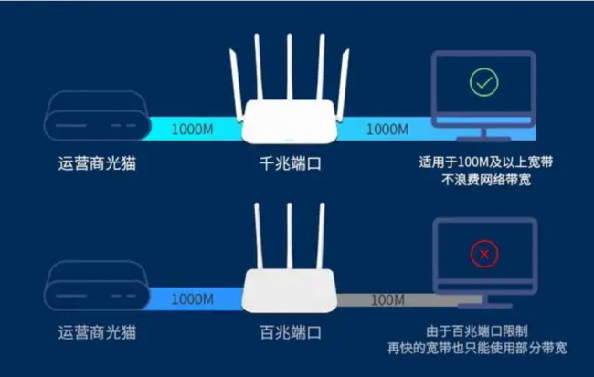 家用无线路由器怎么选