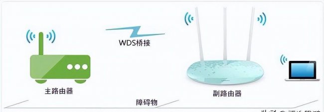两个路由器有线桥接完美教程图解
