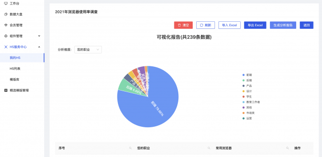 手机h5制作软件有哪些