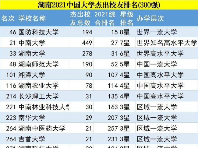 湖南商学院排名情况