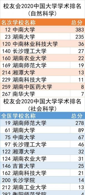 湖南商学院排名情况