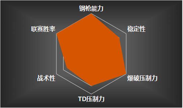 穿越火线战队排名系统