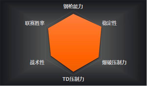 穿越火线战队排名系统