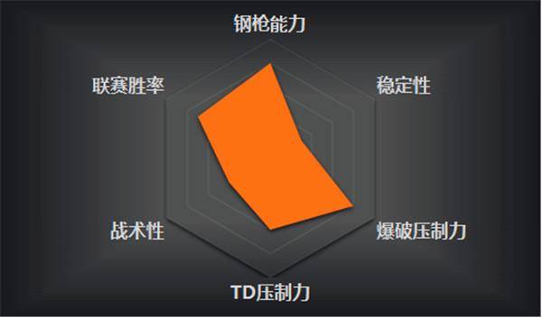 穿越火线战队排名系统