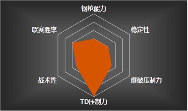 穿越火线战队排名系统