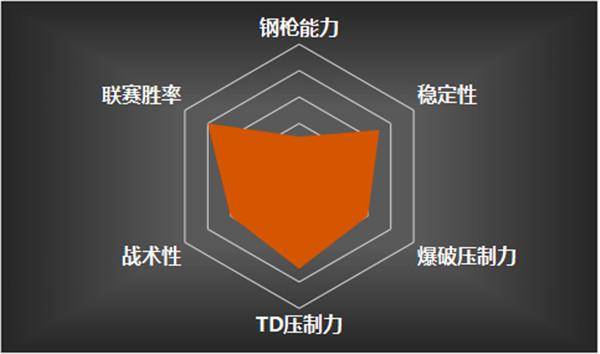 穿越火线战队排名系统