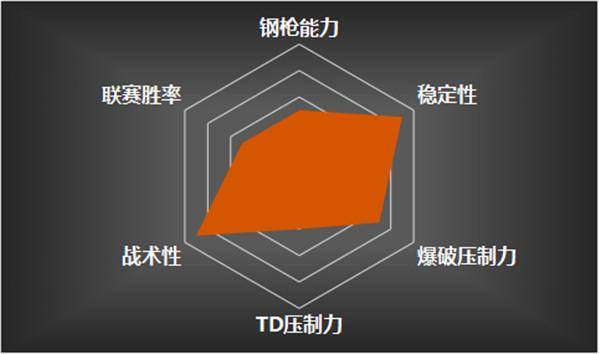 穿越火线战队排名系统