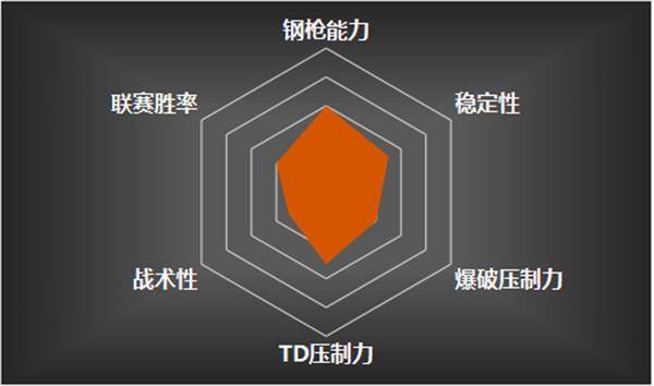 穿越火线战队排名系统