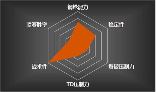 穿越火线战队排名系统