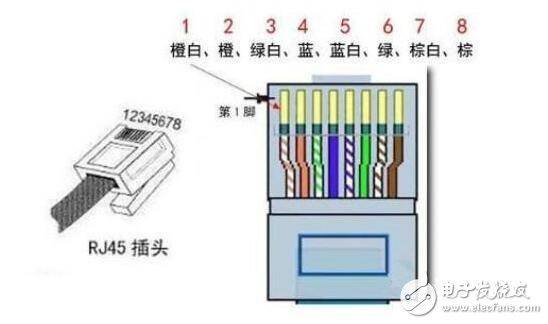 制作网线水晶头线序