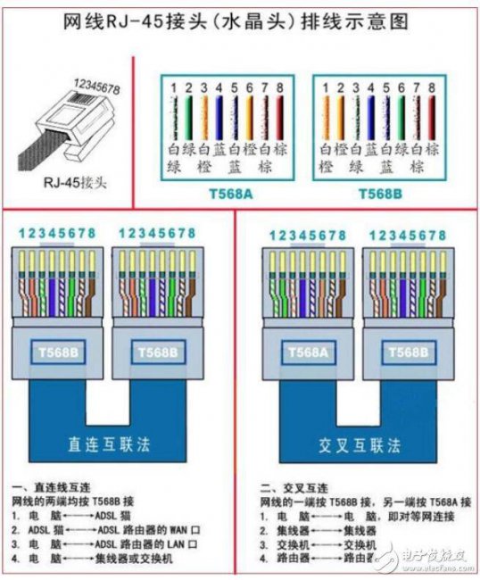 制作网线水晶头线序