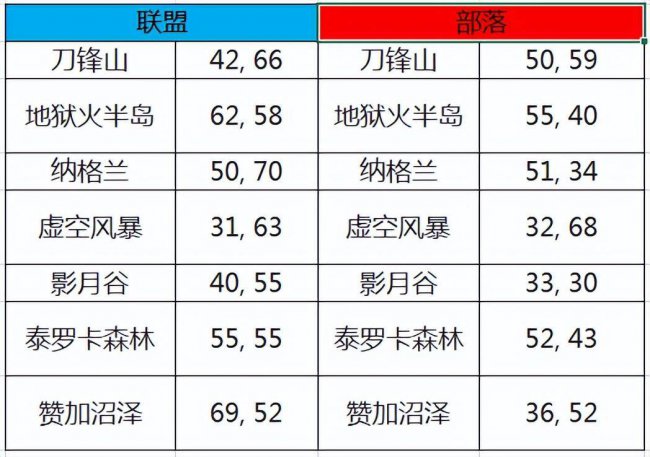 魔兽世界仲夏节奖励