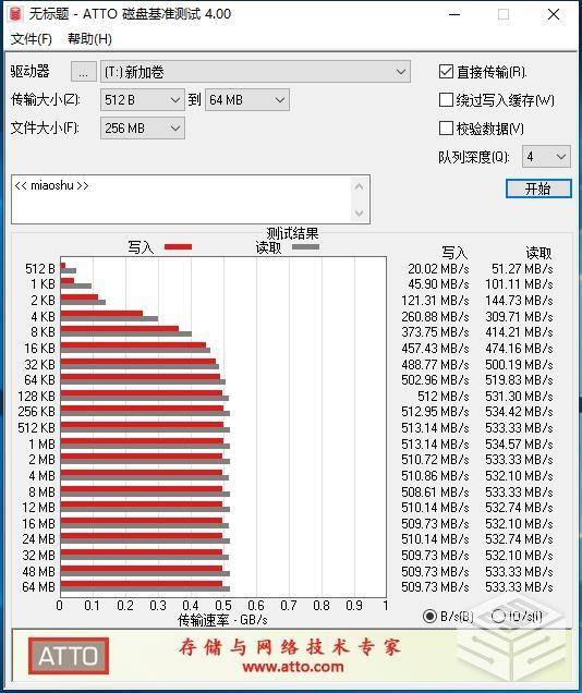 移动硬盘测试软件哪个好