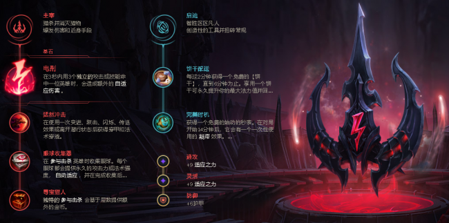 酒桶出装顺序怎么排
