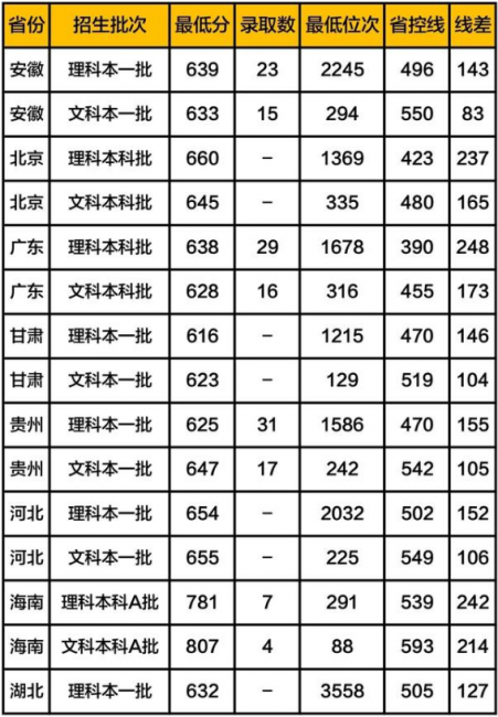 公费师范生是什么意思啊