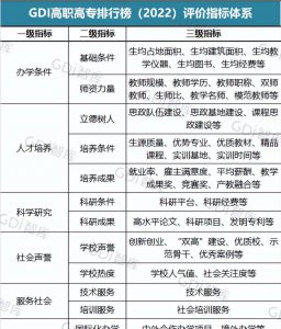 重庆技校前十学校排名 重庆中专职业学校排名分享
