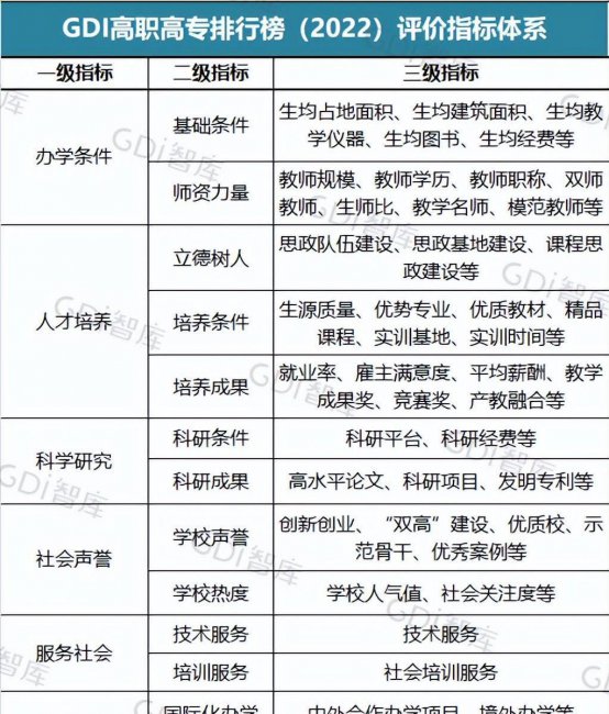 重庆技校前十学校排名