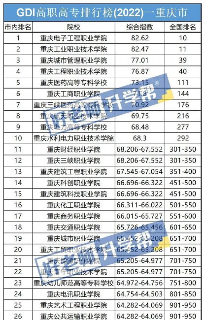 重庆技校前十学校排名