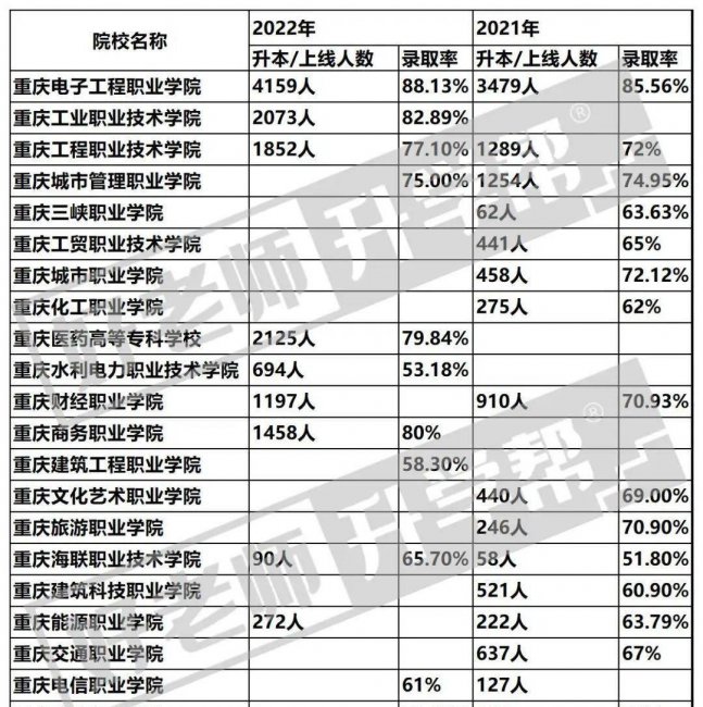 重庆技校前十学校排名