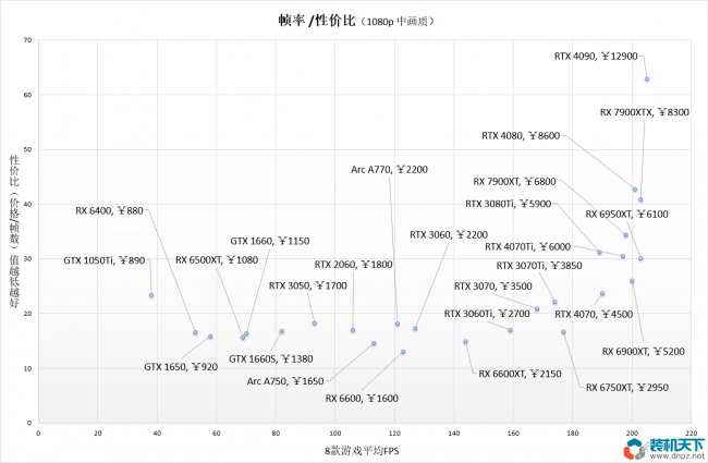 目前显卡排名介绍