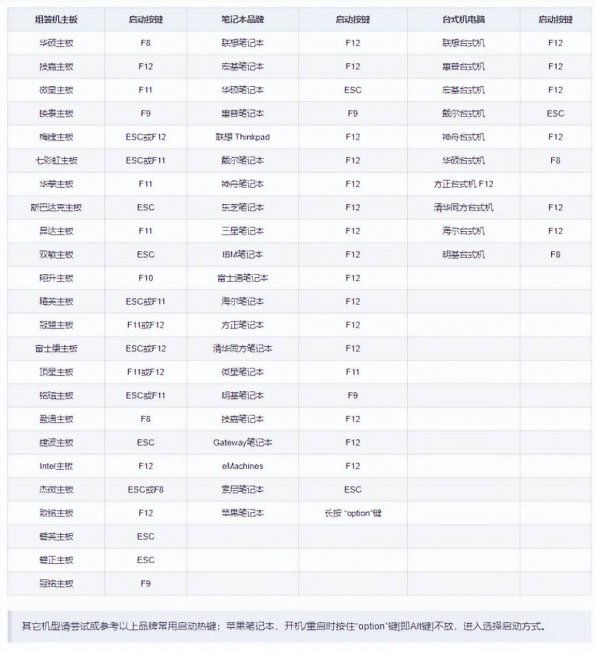 无法开机重装系统步骤怎么办