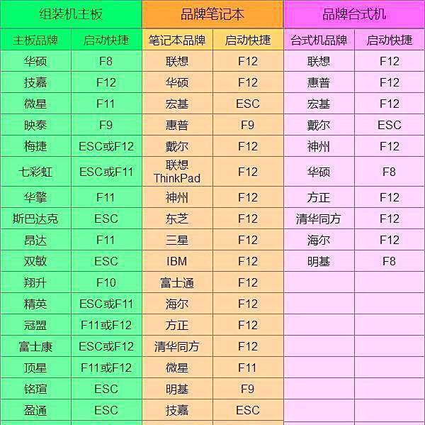 笔记本电脑密码忘记了怎么解开