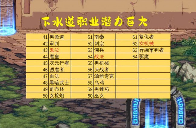 最新dnf角色职业大全