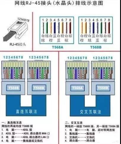 电脑网线水晶头接法顺序