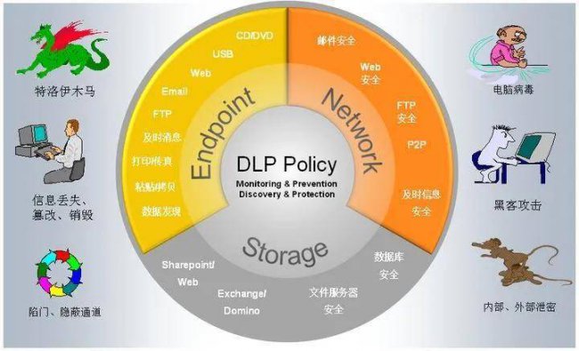 透明加密软件哪个好