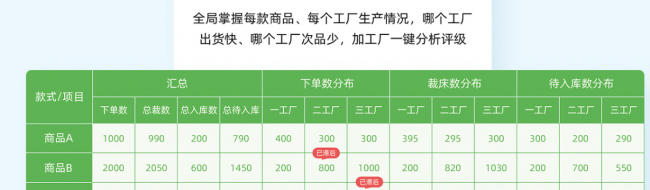 国内erp系统有哪些品牌