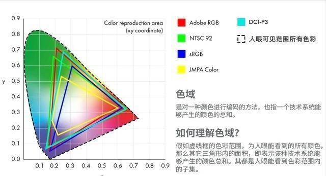 笔记本配置参数怎么看