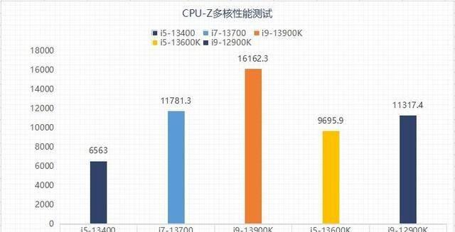 笔记本酷睿i7处理器排名
