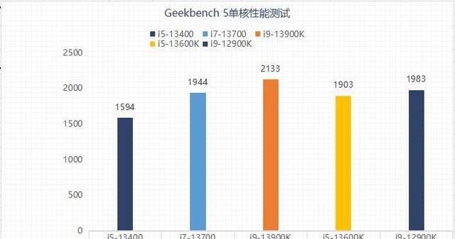 笔记本酷睿i7处理器排名