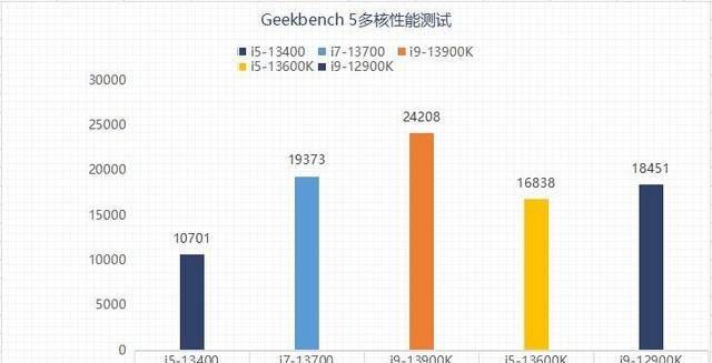 笔记本酷睿i7处理器排名