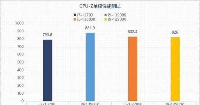 笔记本酷睿i7处理器排名