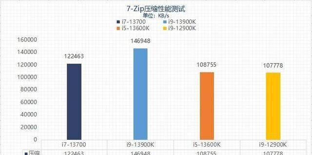 笔记本酷睿i7处理器排名