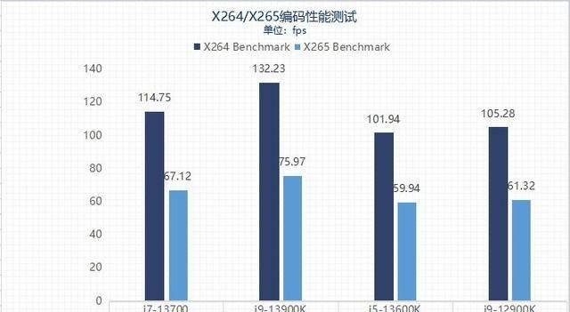 笔记本酷睿i7处理器排名