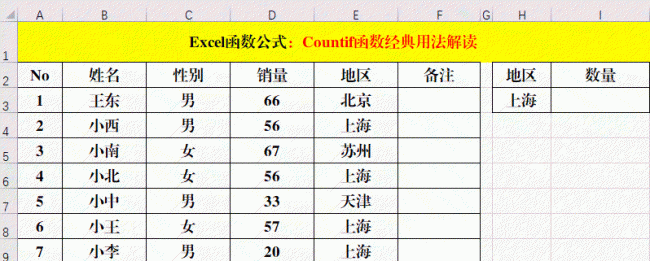 countif函数怎么用区间