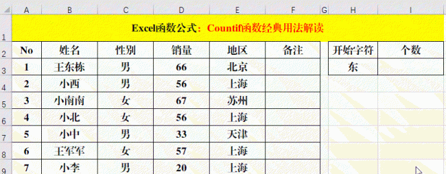 countif函数怎么用区间