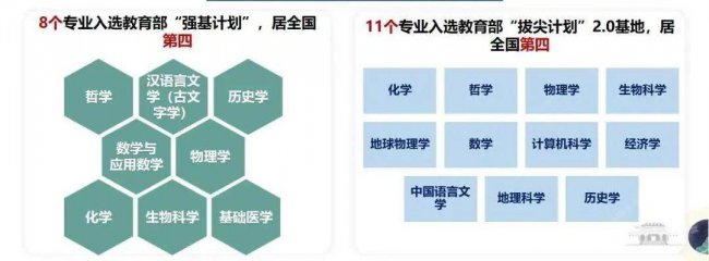 武汉大学专业有哪些专业