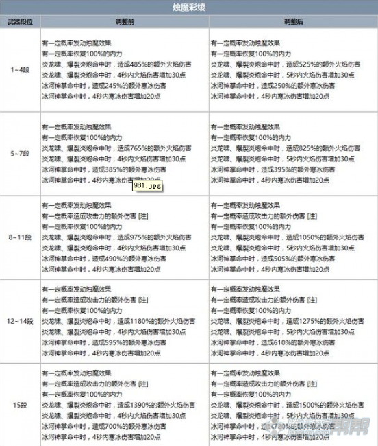 剑灵气功师武器大全
