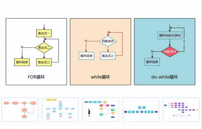 app设计流程图怎么画