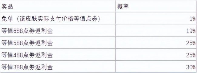 英雄联盟皮肤半价活动多久一次