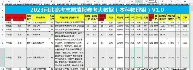 大学志愿填报流程