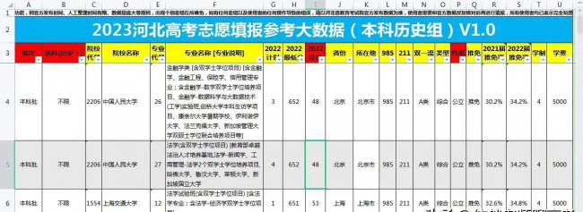 大学志愿填报流程