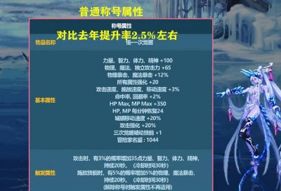 dnf称号排行榜 dnf绝版称号排行分享