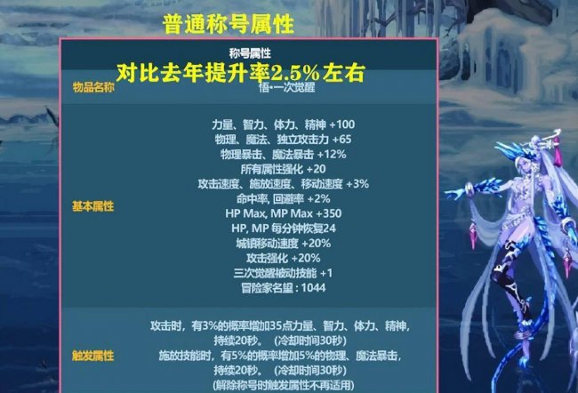 dnf称号排行榜