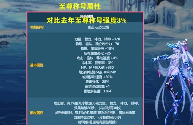 dnf称号排行榜