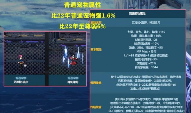 dnf称号排行榜